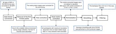 Right-to-left shunt-associated brain functional changes in migraine: evidences from a resting-state FMRI study